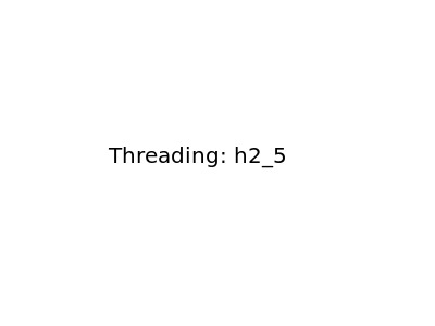 Chăm sóc da sau threading