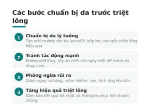 Các bước chuẩn bị da trước triệt lông