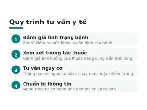 Quy trình tư vấn y tế
