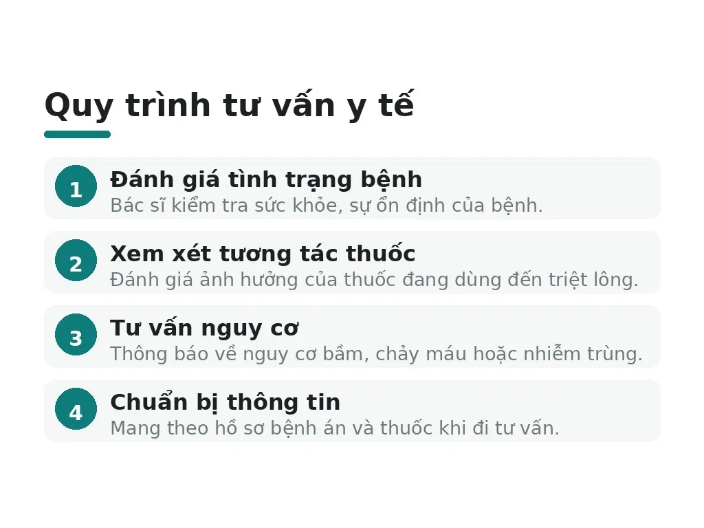 Quy trình tư vấn y tế