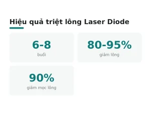 Hiệu quả triệt lông Laser Diode