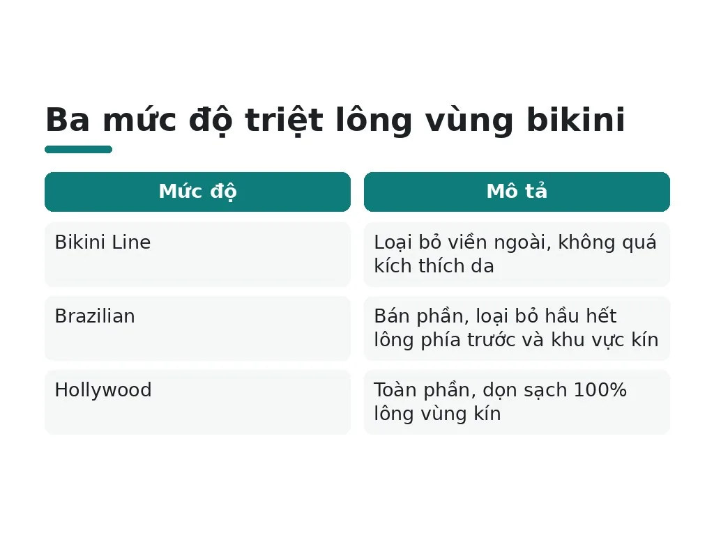 Ba mức độ triệt lông vùng bikini cơ bản
