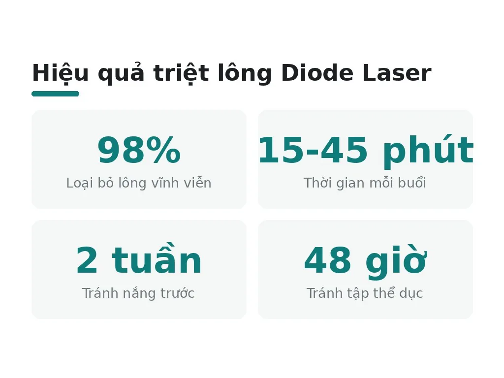 Quy trình triệt lông an toàn và chăm sóc sau