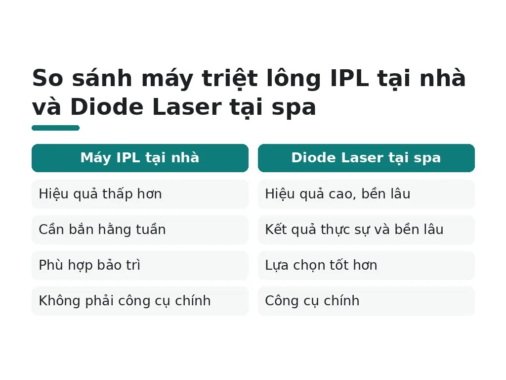 Các hiểu lầm phổ biến về triệt lông bikini