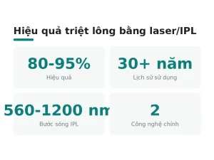 Hiệu quả triệt lông bằng laser/IPL