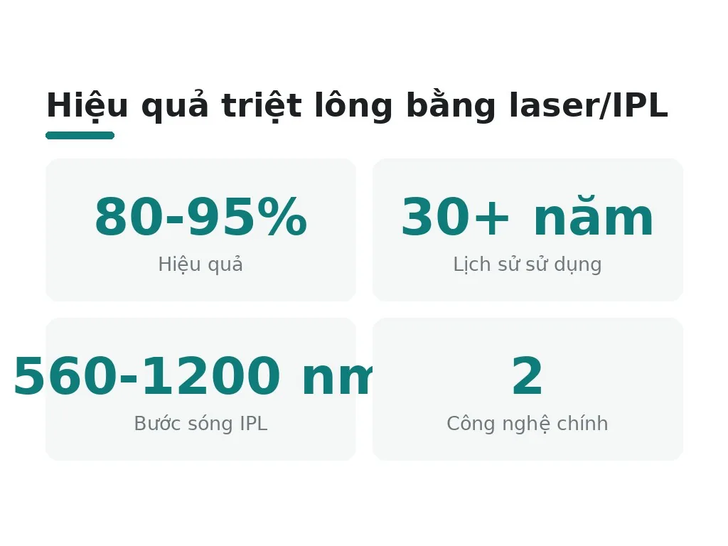 Hiệu quả triệt lông bằng laser/IPL