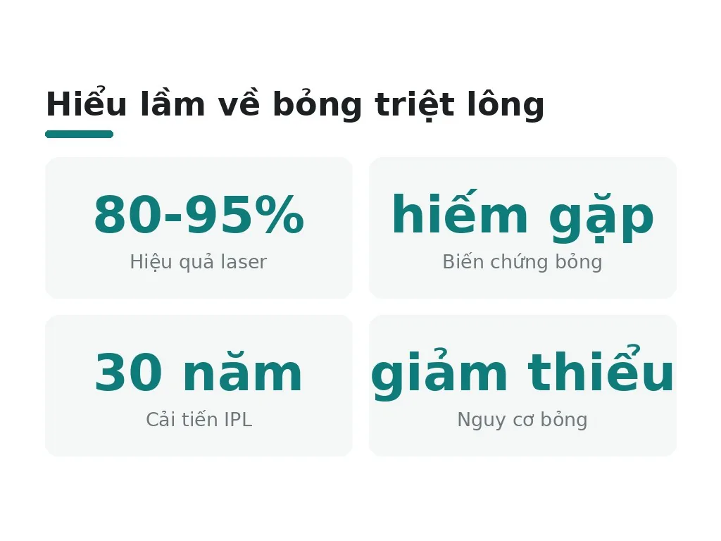 Hiểu lầm phổ biến về bỏng da triệt lông
