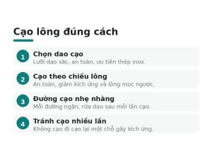 Cạo lông đúng cách