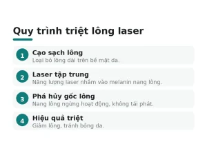Quy trình triệt lông laser