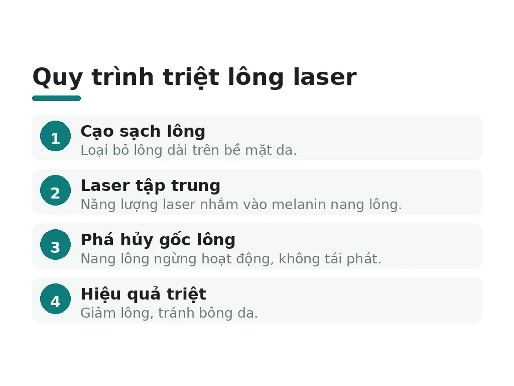 Quy trình triệt lông laser
