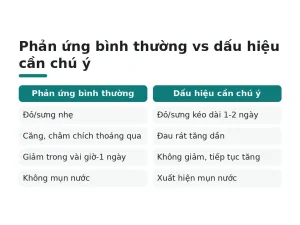 Phản ứng bình thường vs dấu hiệu cần chú ý