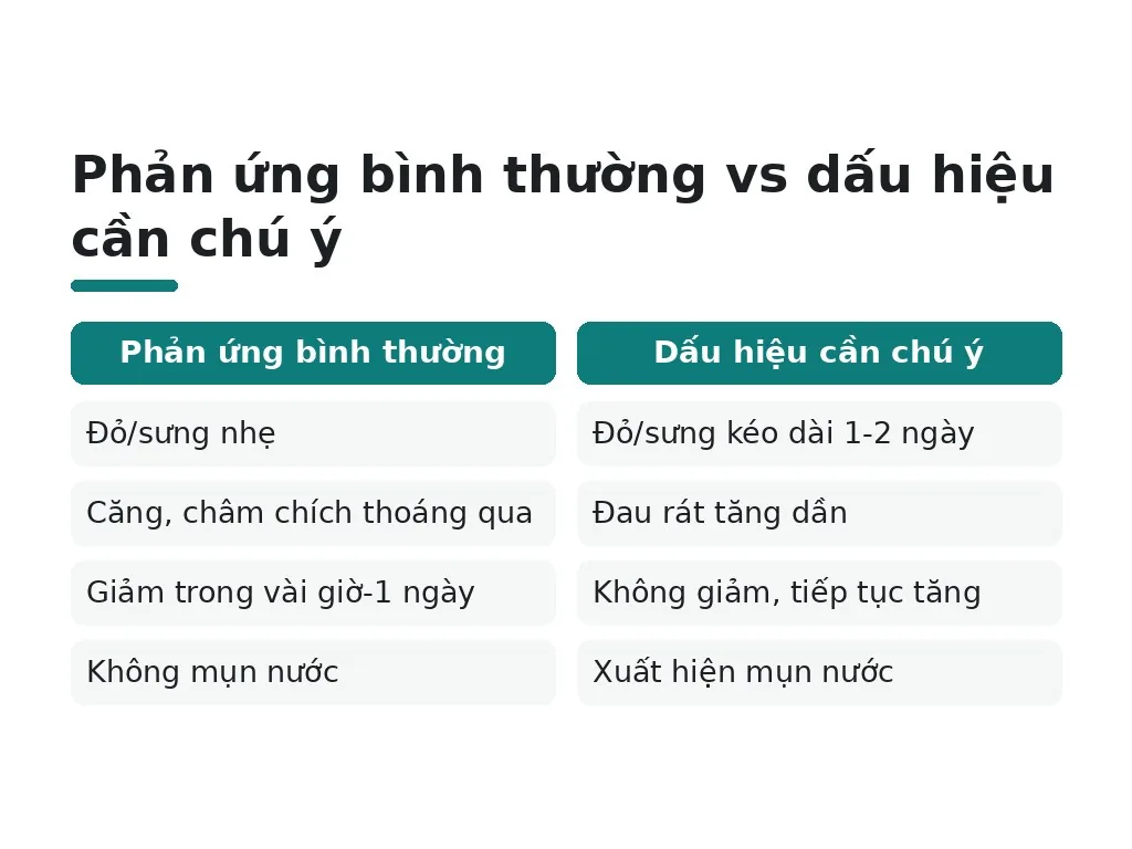 Phản ứng bình thường vs dấu hiệu cần chú ý