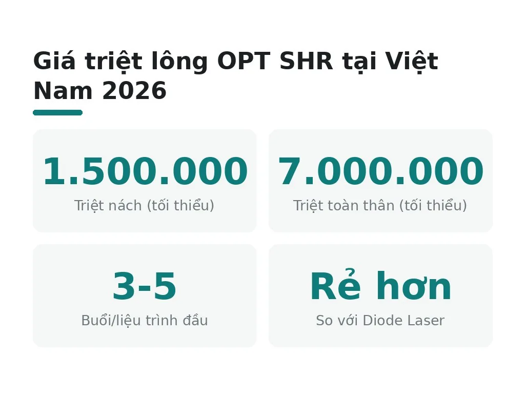 Giá triệt lông OPT SHR tại Việt Nam 2026 là bao nhiêu?