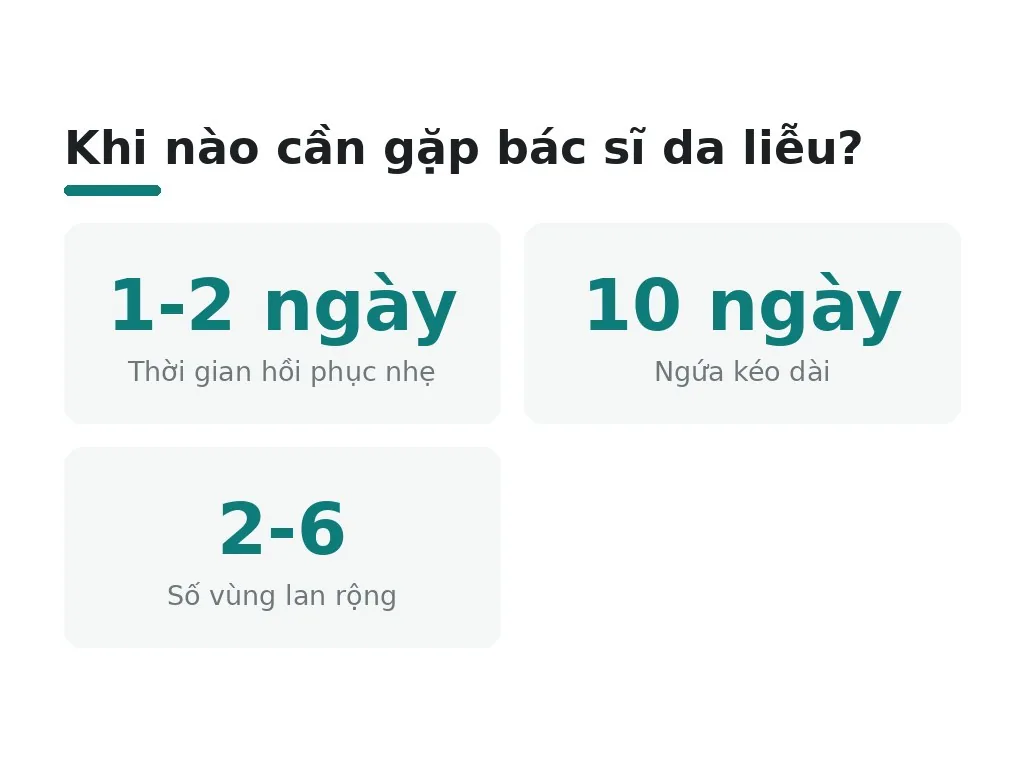Khi nào cần gặp bác sĩ da liễu?