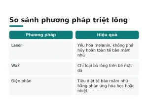 So sánh phương pháp triệt lông