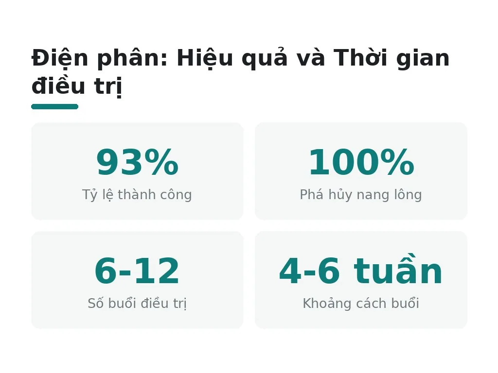Hiệu quả thật sự và thời gian điều trị cần thiết