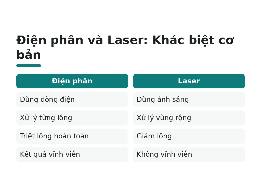 Nhầm lẫn phổ biến về điện phân cần biết