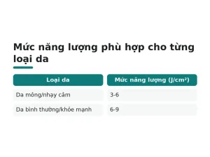 Mức năng lượng phù hợp cho từng loại da