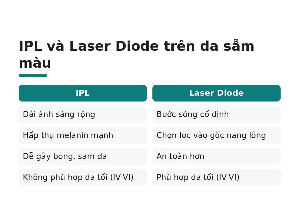 IPL và Laser Diode trên da sẫm màu