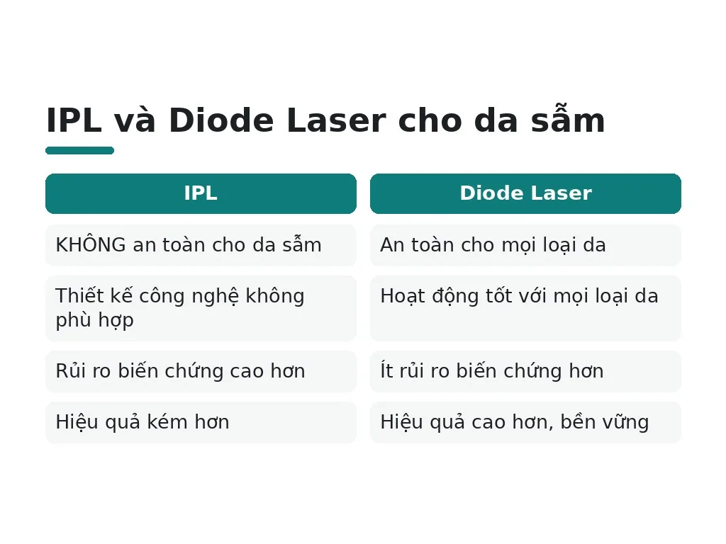 Những hiểu lầm phổ biến về triệt lông da sẫm