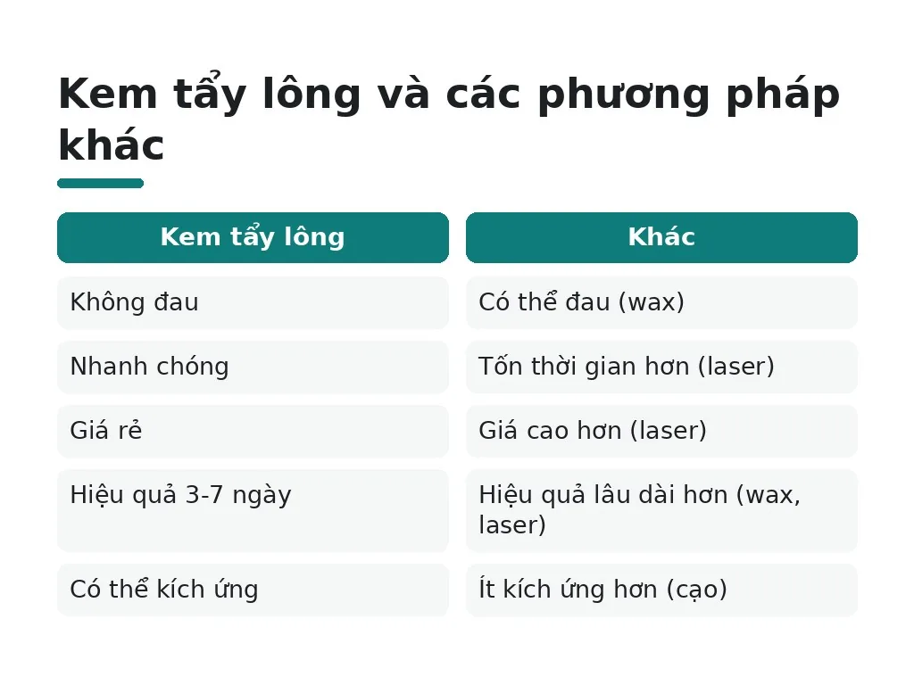 Những hiểu lầm phổ biến về kem tẩy lông