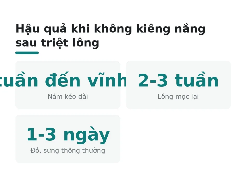 Nếu không kiêng nắng sẽ xảy ra gì?