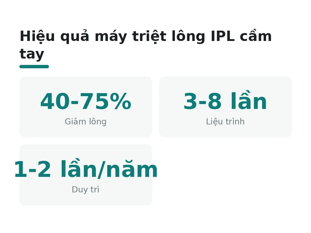 Đâu là những lầm tưởng phổ biến về máy triệt lông cầm tay?