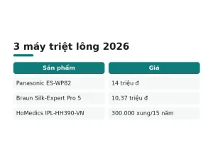 3 máy triệt lông 2026