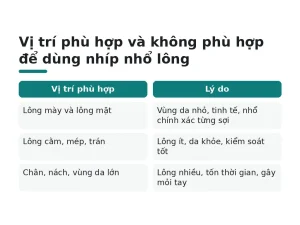 Vị trí phù hợp và không phù hợp để dùng nhíp nhổ lông