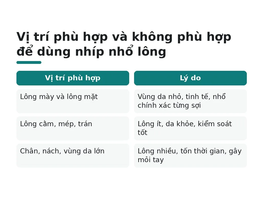 Vị trí phù hợp và không phù hợp để dùng nhíp nhổ lông
