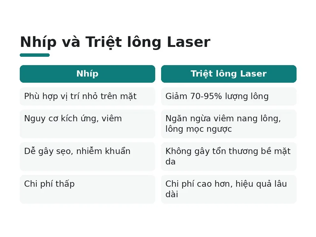 Những tình huống cần tránh nhíp và thay thế bằng phương pháp khác