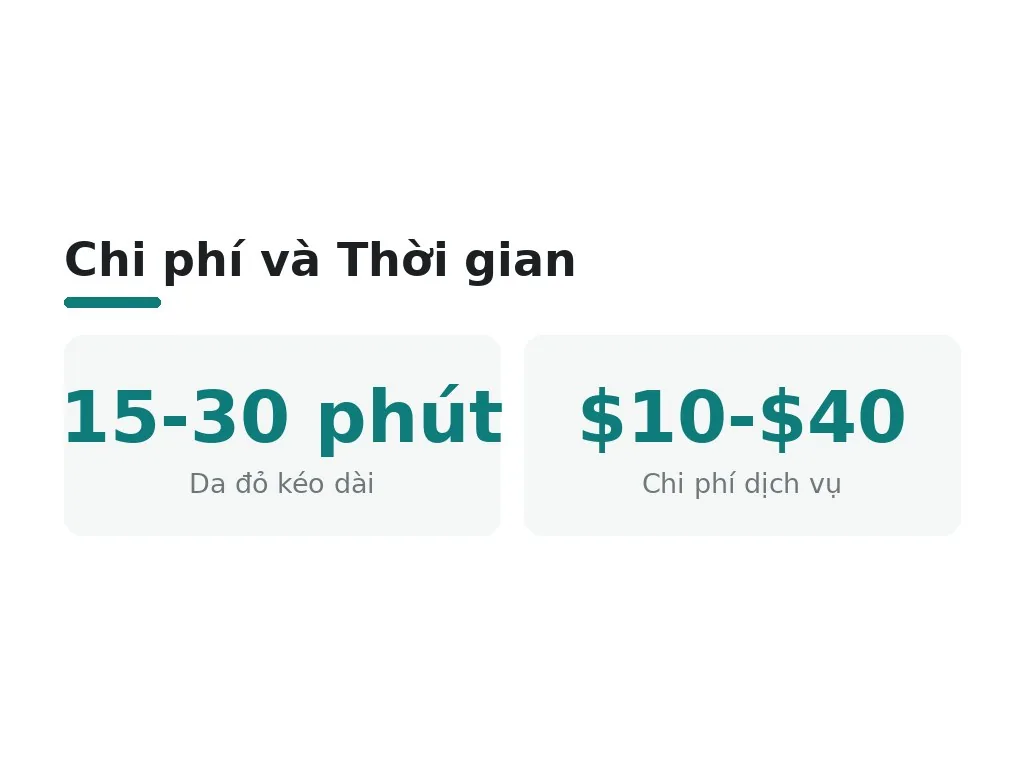 Nhược điểm threading: đau, đỏ da, kỹ năng cao