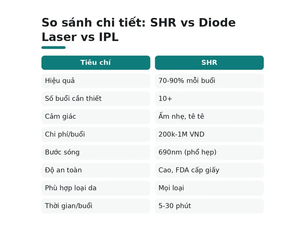 Bảng so sánh chi tiết: SHR vs diode vs IPL