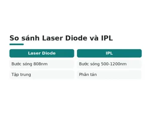 So sánh Laser Diode và IPL
