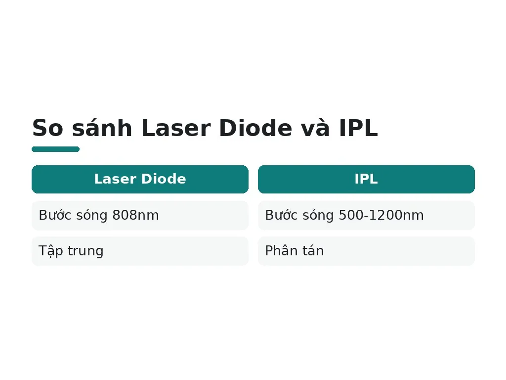 So sánh Laser Diode và IPL