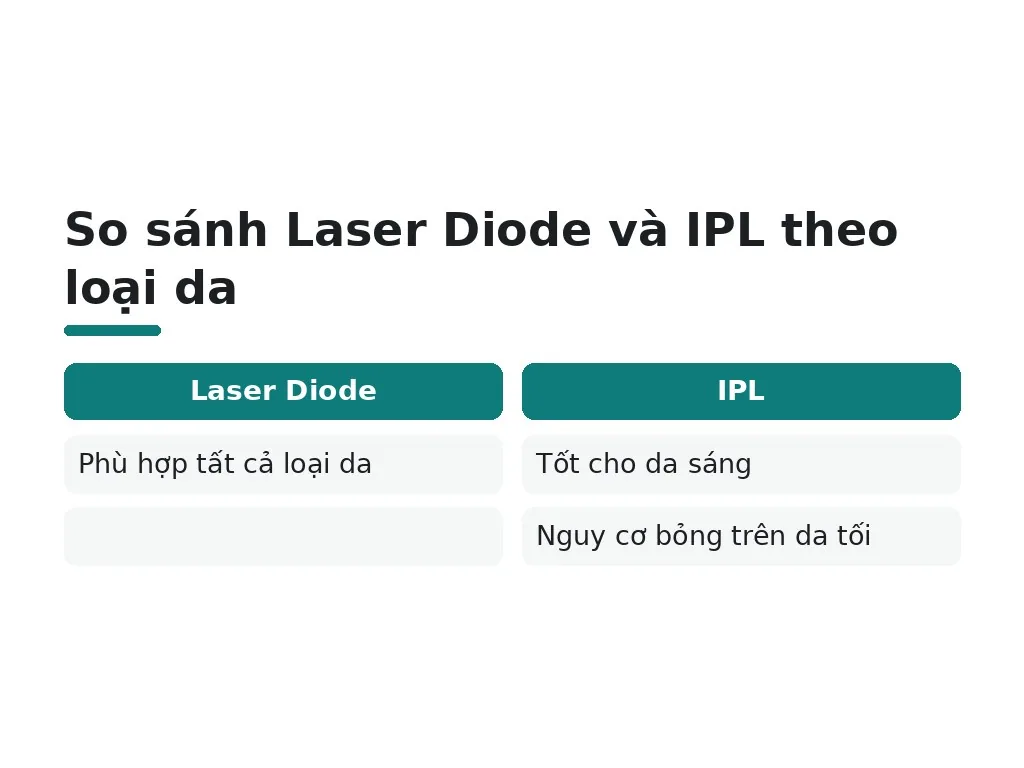 Phù hợp loại da