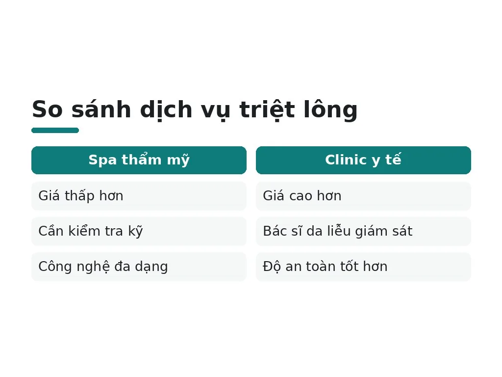 Cách nhận biết giá triệt lông hợp lý