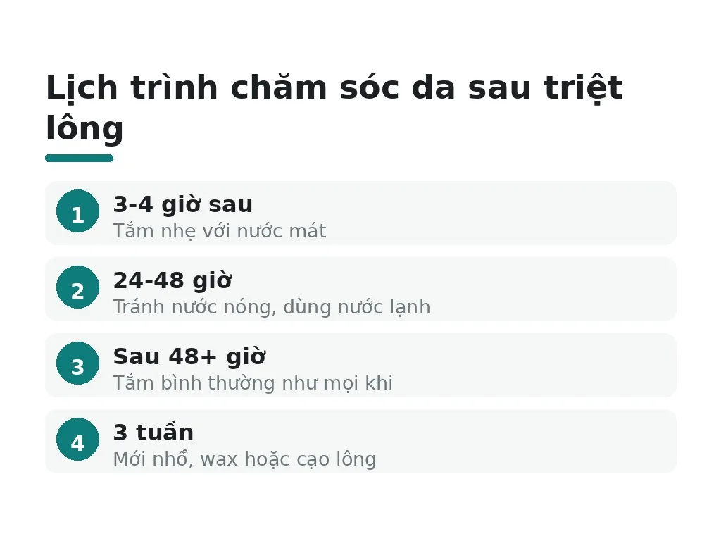 Có hiểu lầm phổ biến nào khi chăm sóc da sau triệt lông?