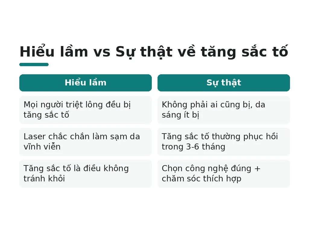 Những hiểu lầm phổ biến về triệt lông và tăng sắc tố