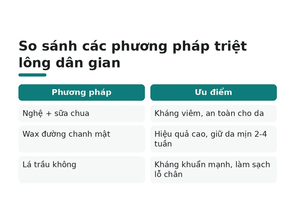 Mẹo dân gian triệt lông: từ nghệ đến wax tự chế