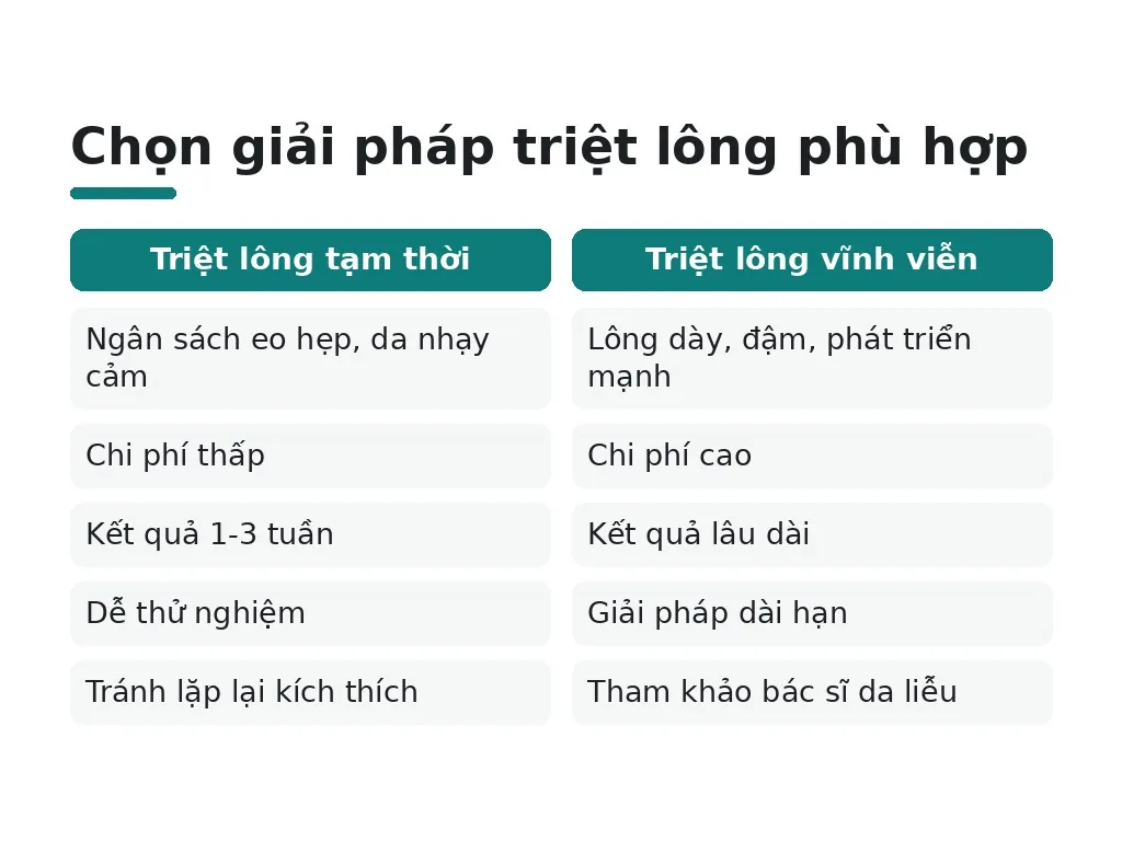 Chọn giải pháp nào cho bạn?