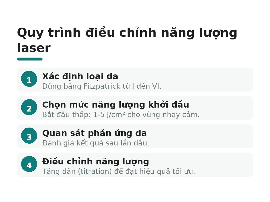 Quy trình điều chỉnh năng lượng laser