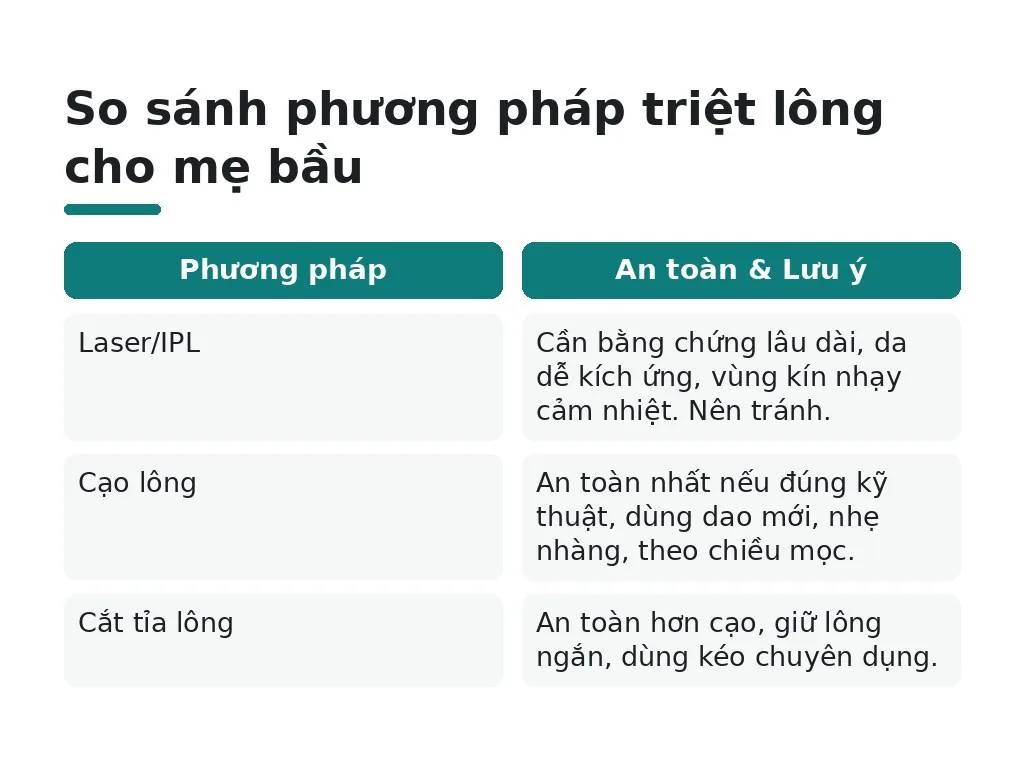 Phương pháp triệt lông an toàn cho mẹ bầu là gì?