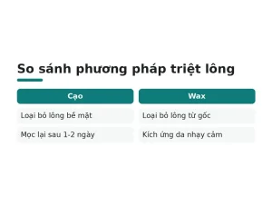 So sánh phương pháp triệt lông