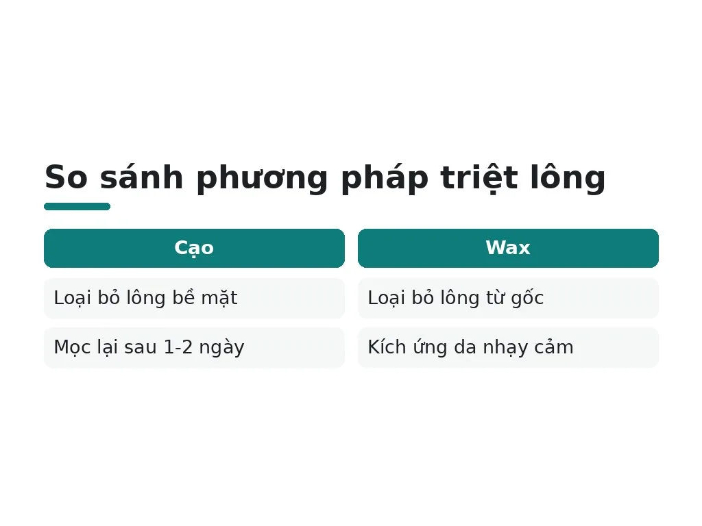 Triệt lông là gì