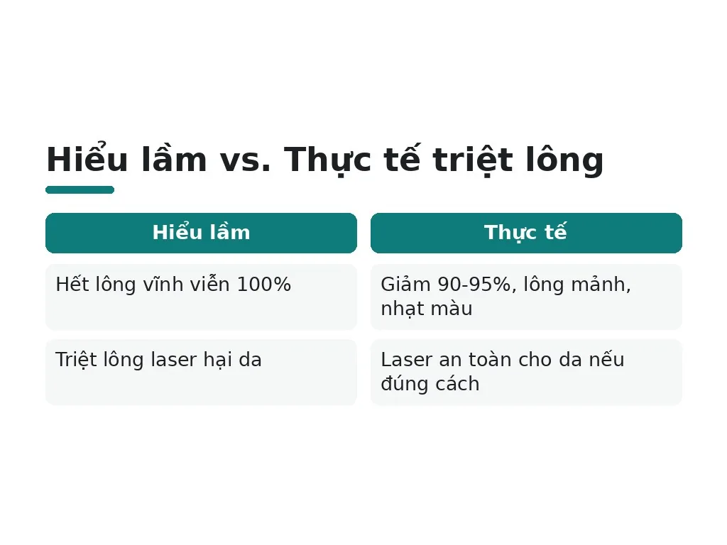Những hiểu lầm phổ biến về triệt lông