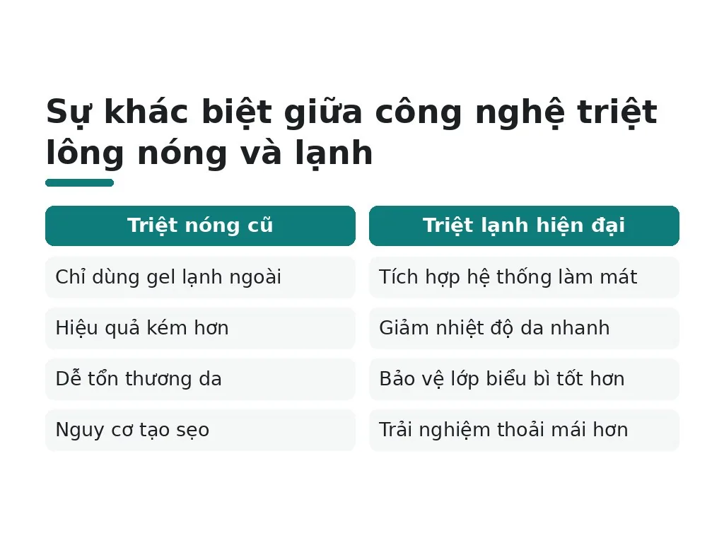 Tại sao cần hiểu rõ về công nghệ triệt lông?