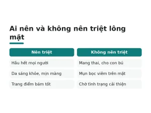 Ai nên và không nên triệt lông mặt