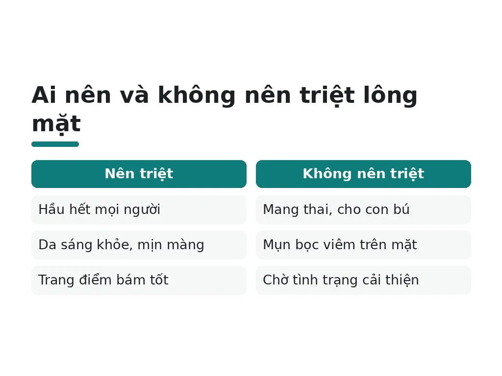 Ai nên và không nên triệt lông mặt