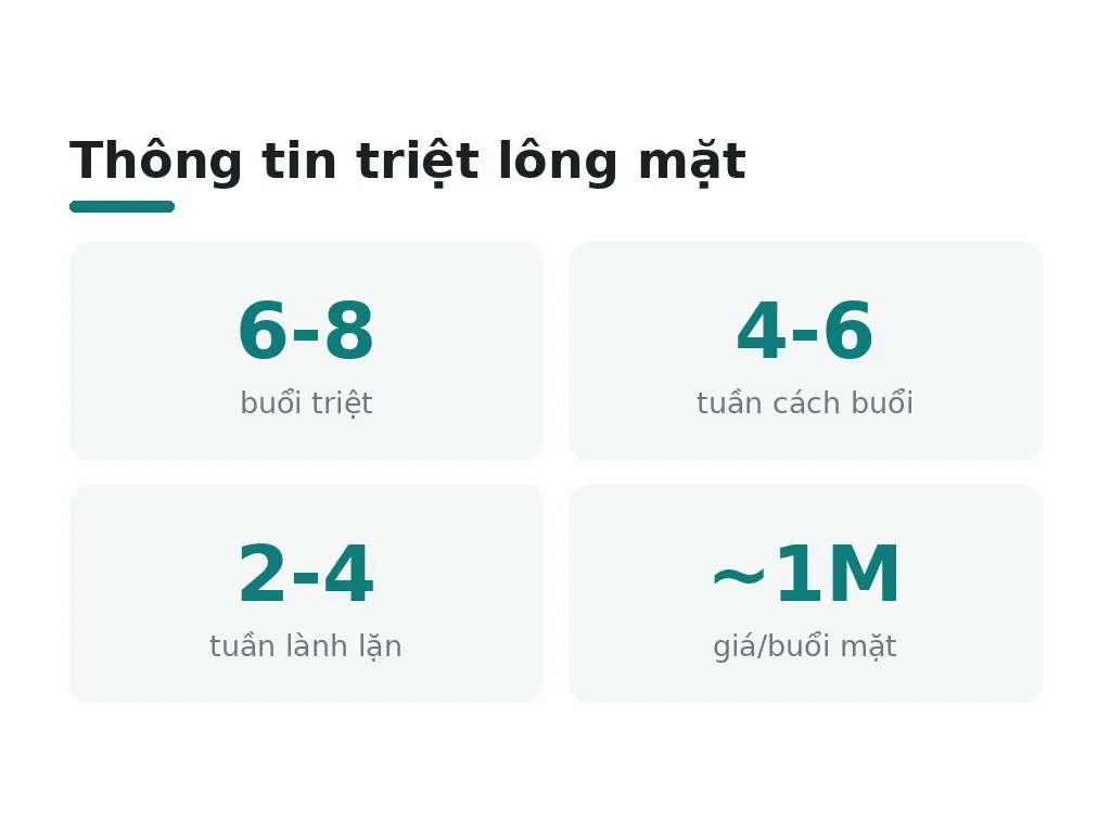 Liệu trình triệt lông mặt: mất bao lâu, bao nhiêu tiền